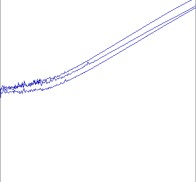 Mesure de linéarité d&rsquo;amplitude